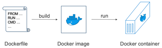 Docker入門②　－Dockerイメージ ハンズオン－