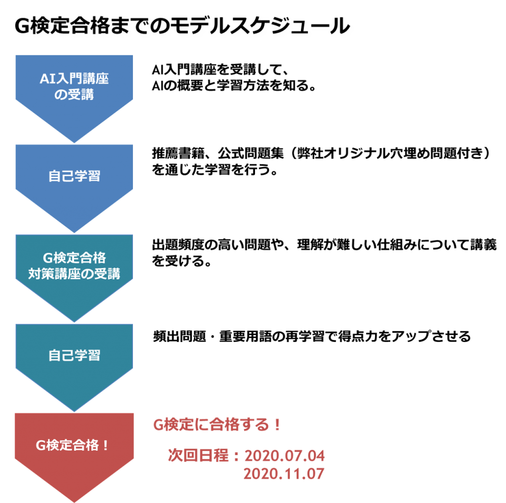 AI講座モデルスケジュール