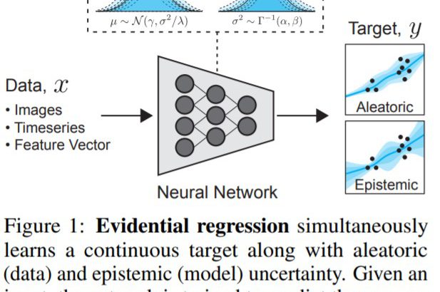 米・MITによるニューラルネットワークベースのAIによる決定の不確実性を迅速に測定する方法を紹介！