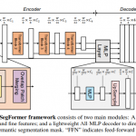 よりシンプルで高効率・高精度なセグメンテーションモデルSegFormerを詳細解説！