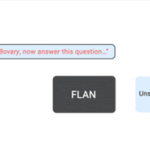Googleのゼロショット学習モデル FinetunedLAnguage Net（FLAN）を紹介！