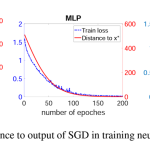 DNNの学習がSGDでうまくいく理由を star-convex path として調査した論文を解説！