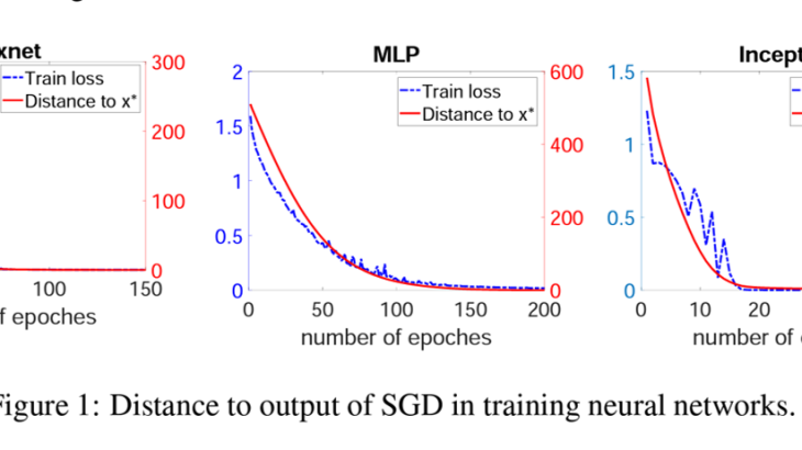 DNNの学習がSGDでうまくいく理由を star-convex path として調査した論文を解説！