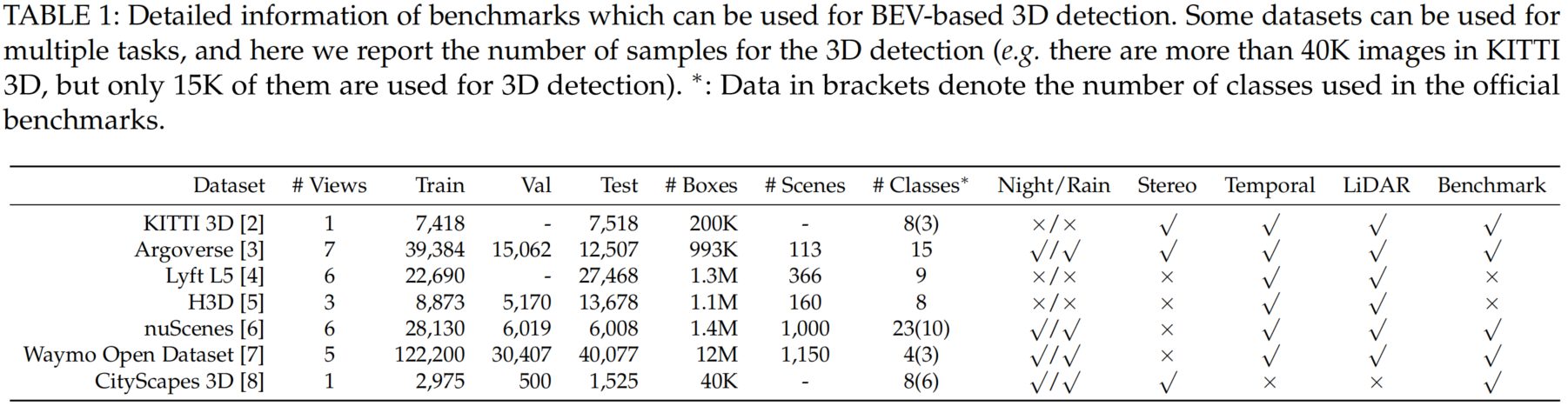 table_Datasets_bev
