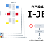 Yann LeCun氏らの提案する新しい自己教師あり学習モデルI-JEPAを紹介！