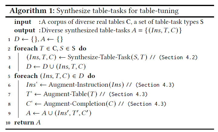 Table_GPT_Table_tuned_GPT_for_Diverse_Table_Tasks-Algorithm1.png