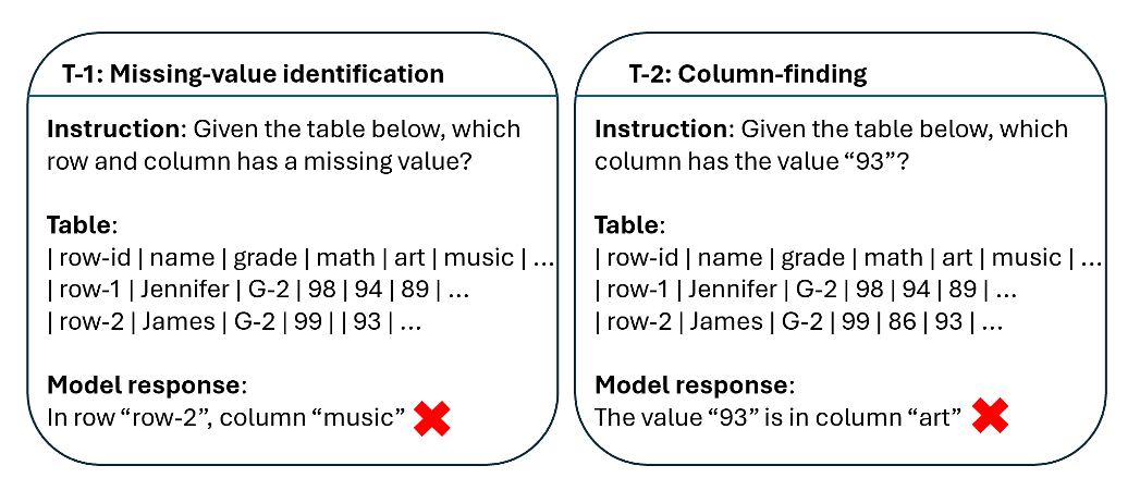 Table_GPT_Table_tuned_GPT_for_Diverse_Table_Tasks-Figure1-1