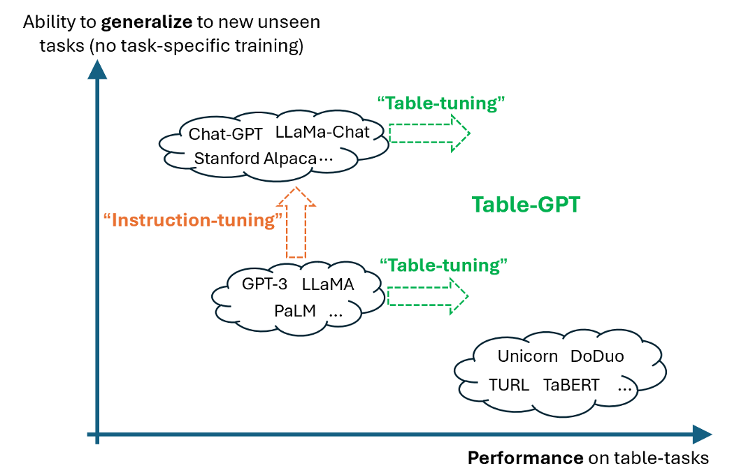Table_GPT_Table_tuned_GPT_for_Diverse_Table_Tasks-Figure5-1