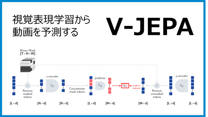 視覚表現学習から動画を予測する V-JEPA を詳細紹介！