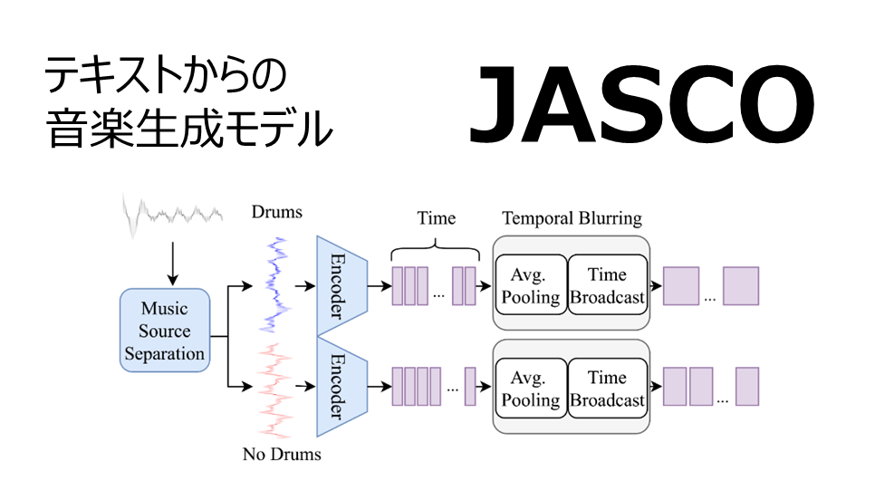 Meta発表の音楽生成モデル】 JASCO 詳細解説！ | DeepSquare Media