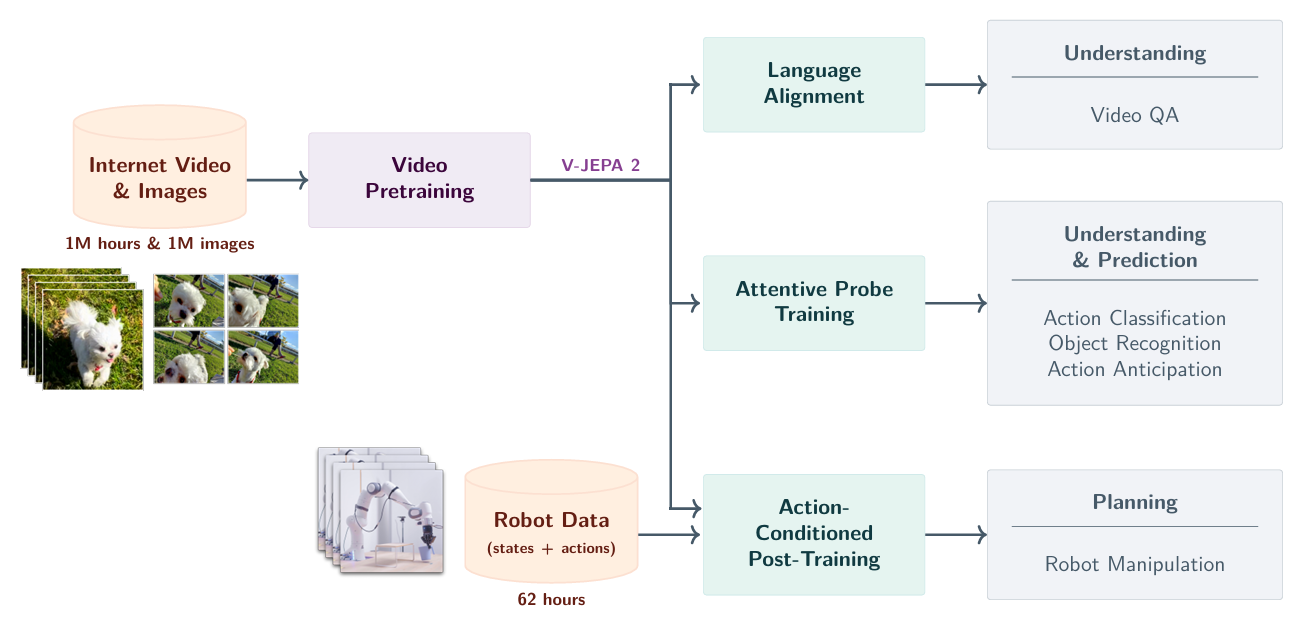 VJEPA2 architecture overview